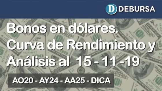 Bonos argentinos emitidos en dólares. Curva de rendimiento y Análisis al 15 de noviembre 2019