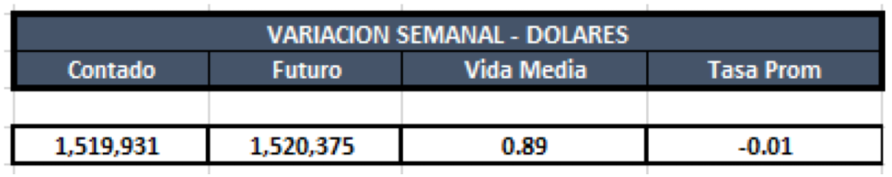 Cauciones en dólares al 13 de diciembre 2019