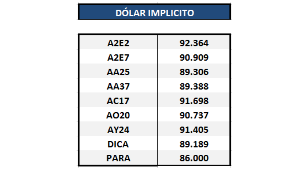 Bonos argentinos en dólares - Dolar implícito al 20 de marzo 2020