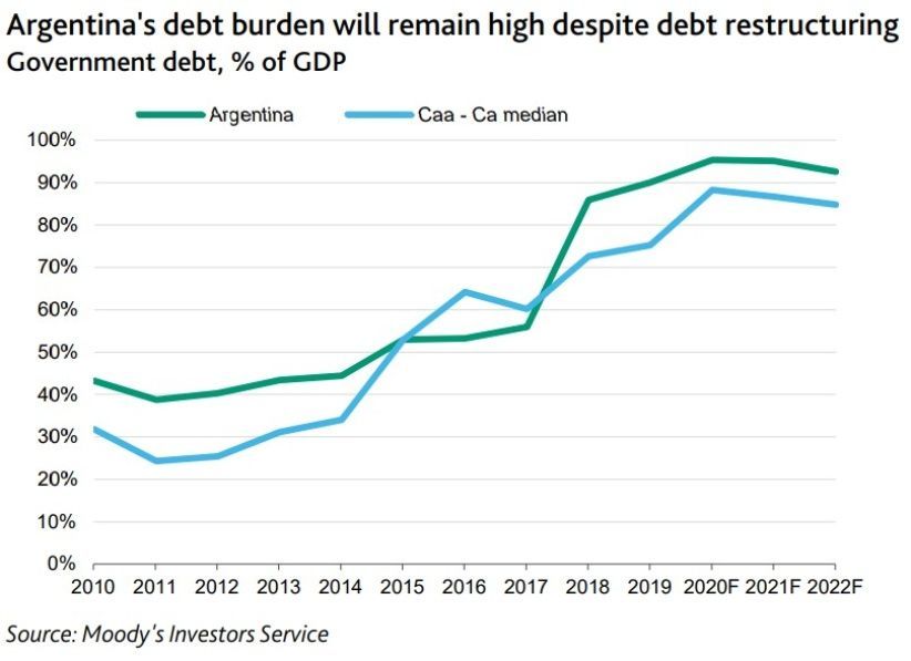 debt_burden.jpg_1292720520.jpg