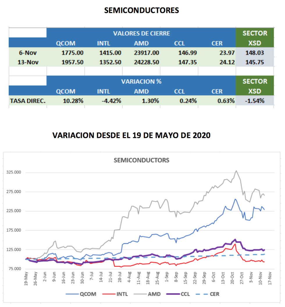 Análisis de CEDEARS al 13 de noviembre 2020