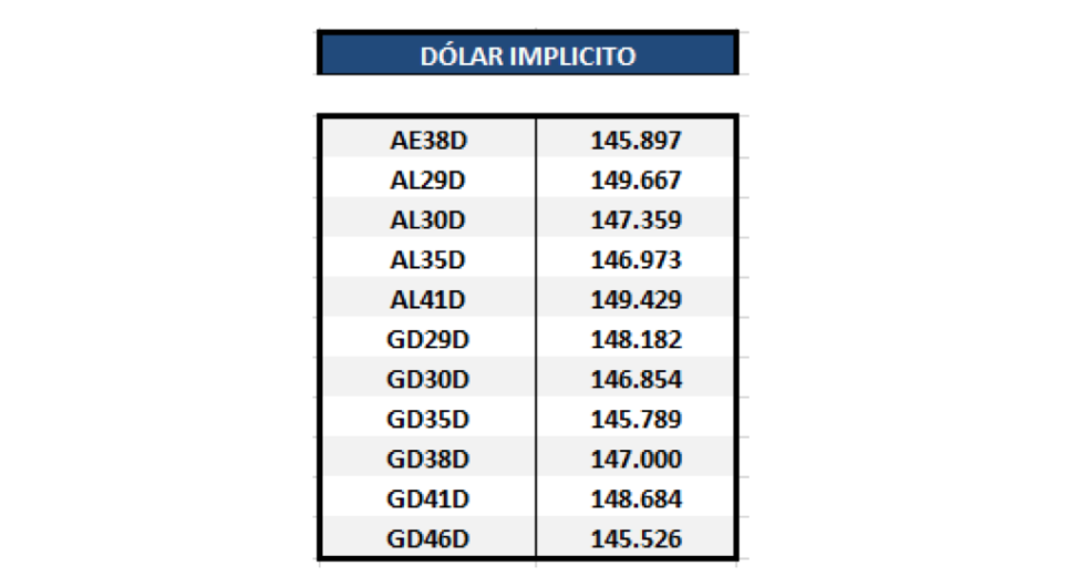 Bonos argentinos en dolares al 20 de noviembre 2020