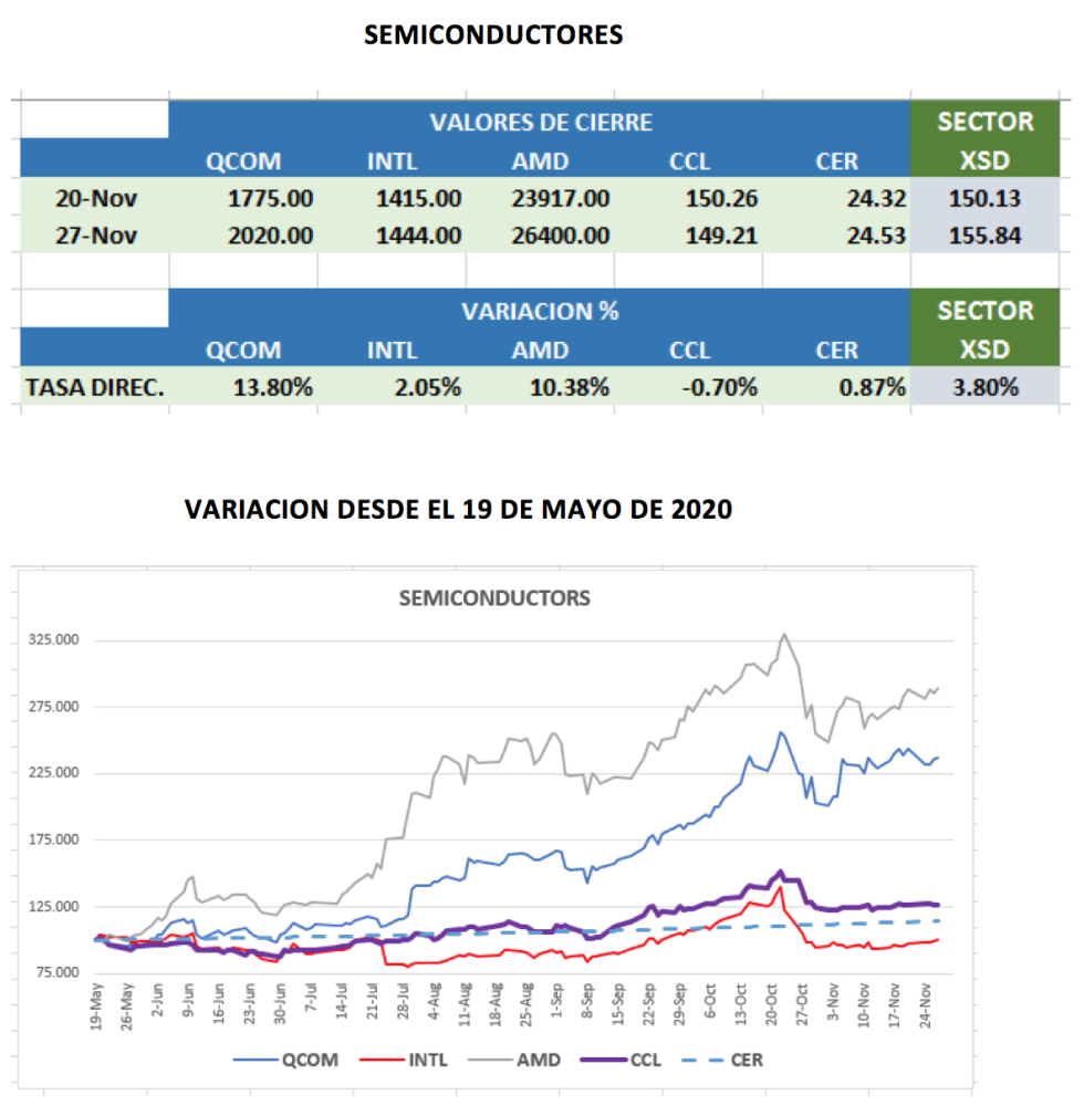 Análisis de CEDEARS al 27 de noviembre 2020