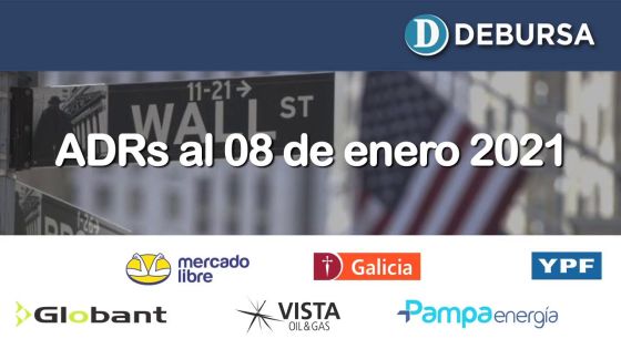 Analisis de las ADRs argentinas al 8 de enero 2021