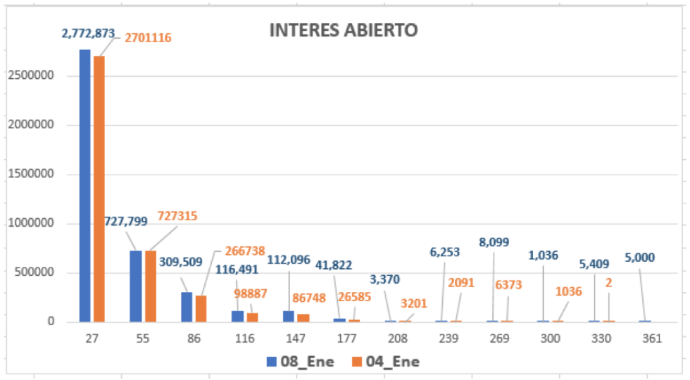 Evolución de las cotizaciones del dólar al 15 de enero 2021