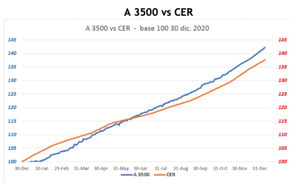 Evolución de las cotizaciones del dólar al 15 de enero 2021