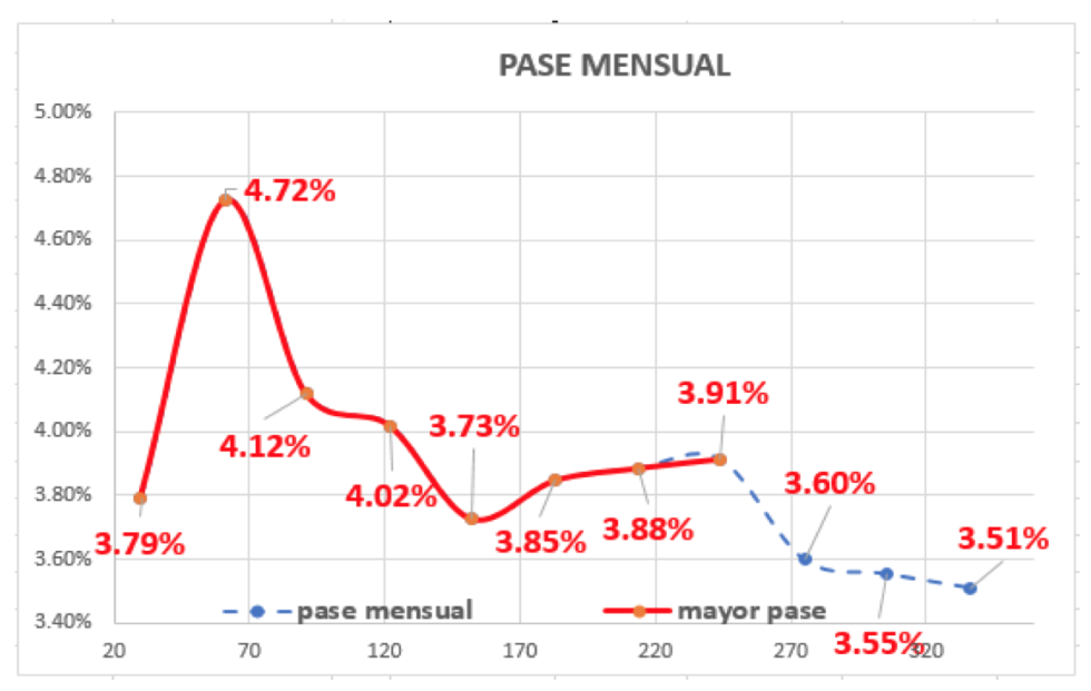 Evolución de las cotizaciones del dólar al 29 de enero 2021