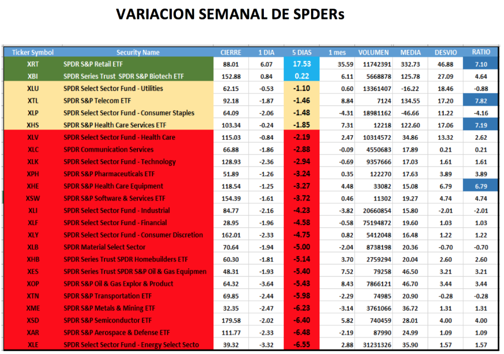 CEDEARs - Evolución semanal al 29 de enero 2021