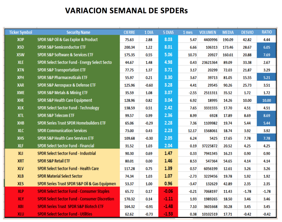 CEDEARs - Evolución al 12 de febrero 2021