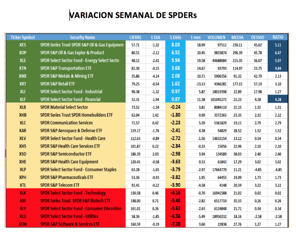 CEDEARs - Evolución al 26 de febrero 2021