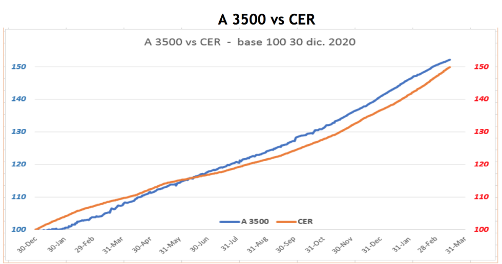 Evolución de las cotizaciones del dólar al 26 de marzo 2021