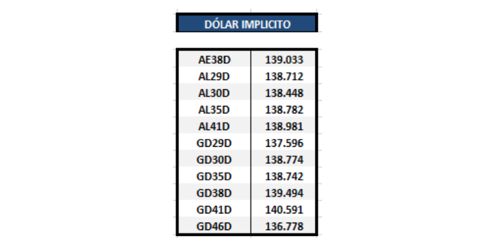 Bonos argentinos en dólares - Dólar implícito al 26 de marzo 2021