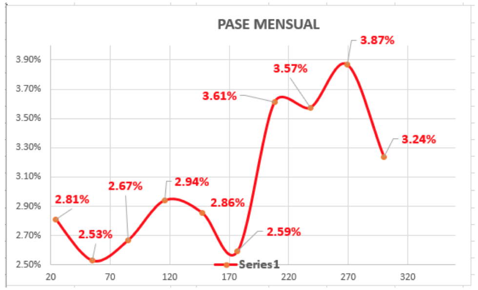 Evolución de las cotizaciones del dolar al 9 de abril 2021