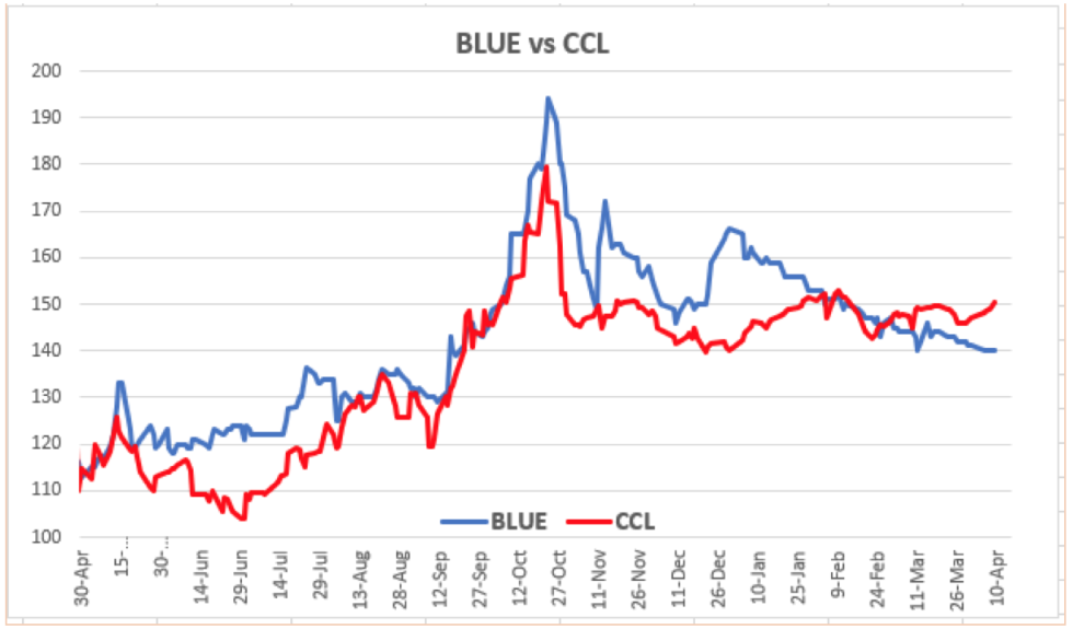 Evolución de las cotizaciones del dolar al 9 de abril 2021