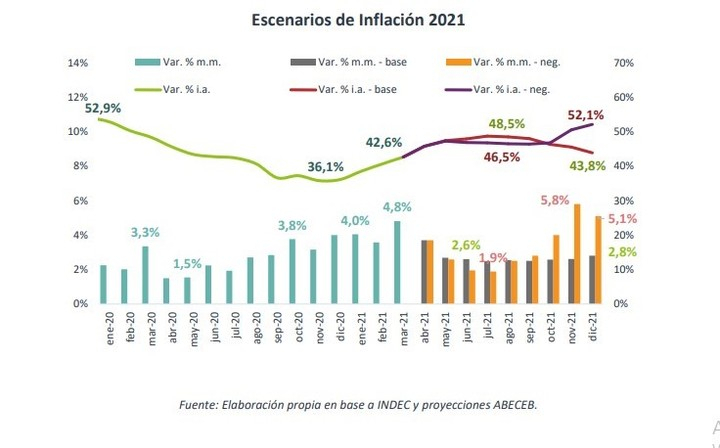 la-expectativa-inflacionaria-segun-abeceb___shDUHS0MR_720x0__1.jpg