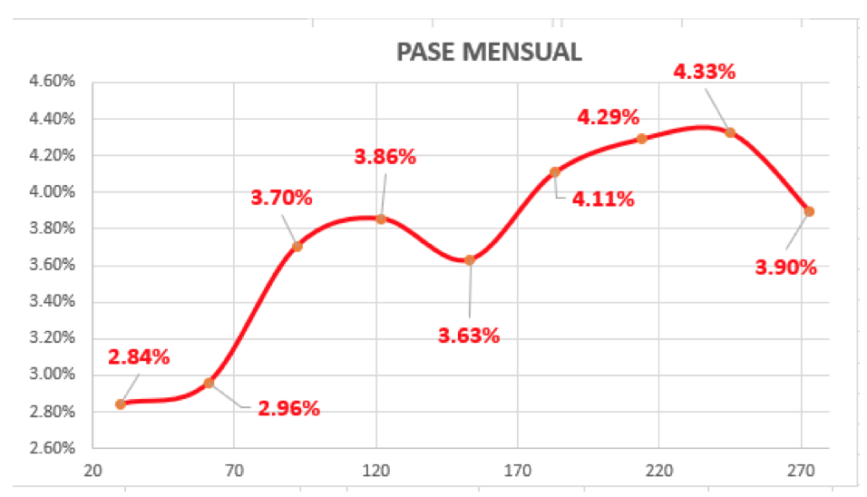 Evolución de las cotizaciones del dólar al 14 de mayo 2021