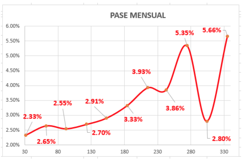 Evolución de las cotizaciones del dolar al 18 de junio 2018