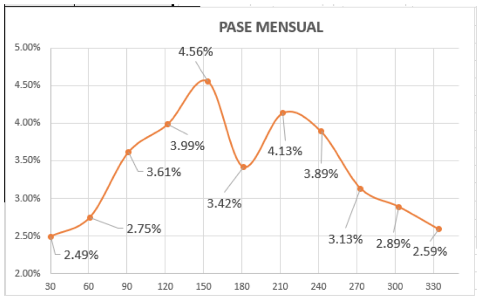 Evolución de las cotizaciones del dolar al 6 de agosto 2021