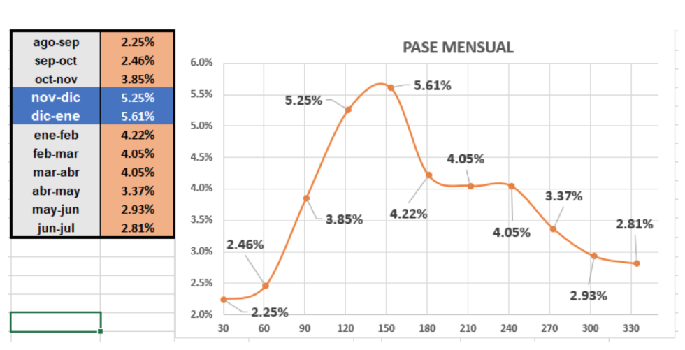 Evolución de las cotizaciones del dolar al 20 de agosto 2021