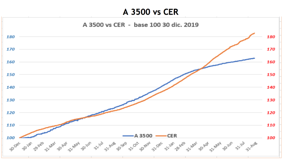 Cotizaciones del dolar al 27 de agosto 2021