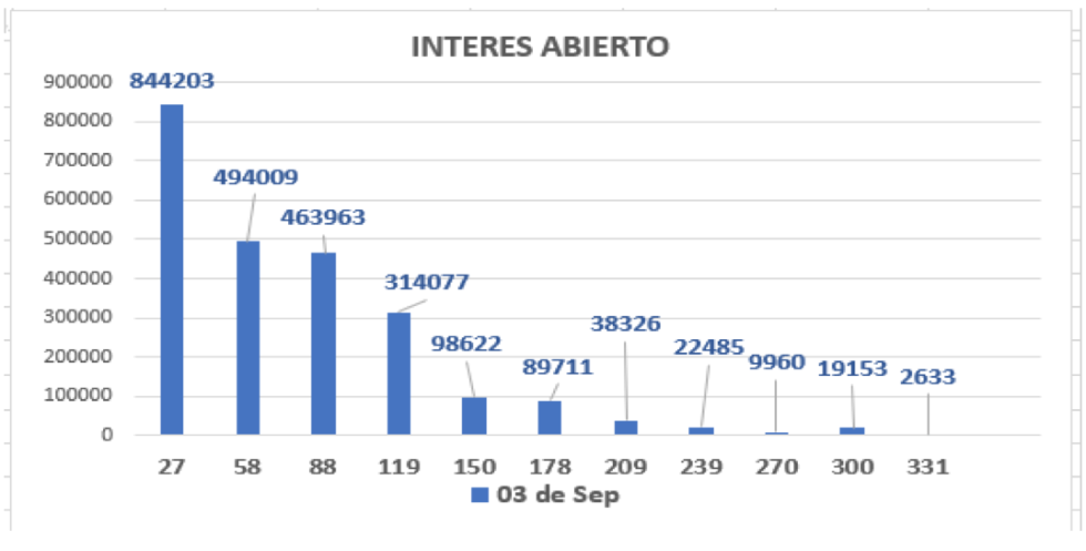 Cotizaciones del dólar al 3 de septiembre 2021