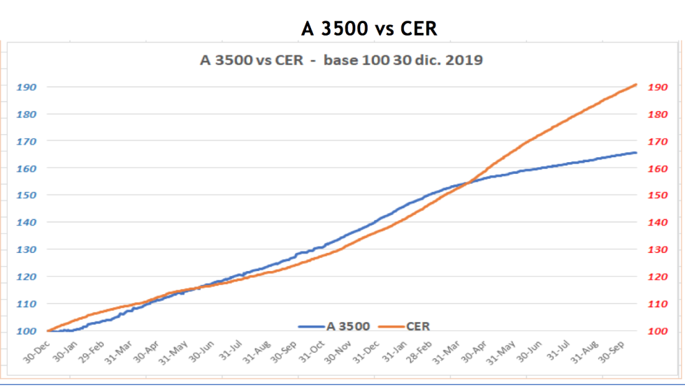 Cotizaciones del dolar en argentina al 15 de octubre 2021