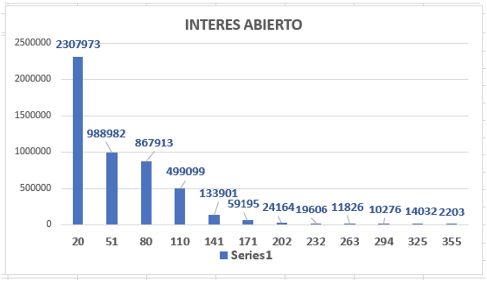 Evolución de las cotizaciones del dólar al 10 de diciembre 2021 