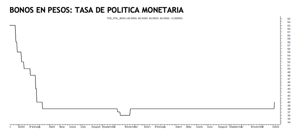 Tasa de política monertaria al 7 de enero 2022