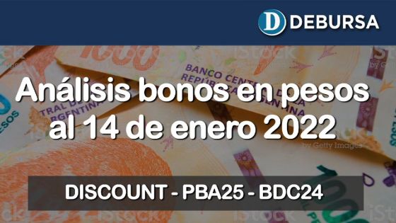Bonos argentinos en pesos al 14 de enero 2022