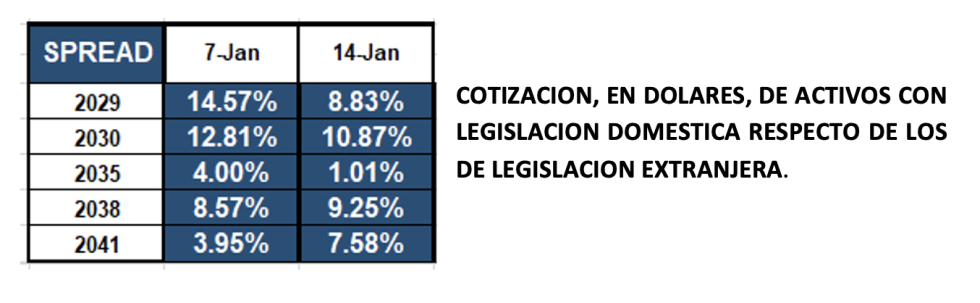 Bonos argentinos en dólares al 11 de marzo 2022