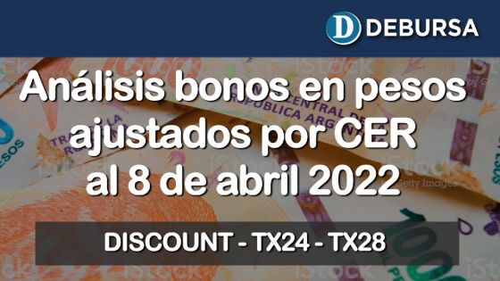 Bonos argentinos en pesos ajustados por CER al 8 de abril 2022