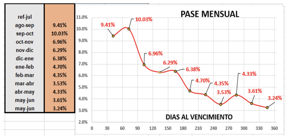 Cotizaciones del dólar al 19 de agosto 2022