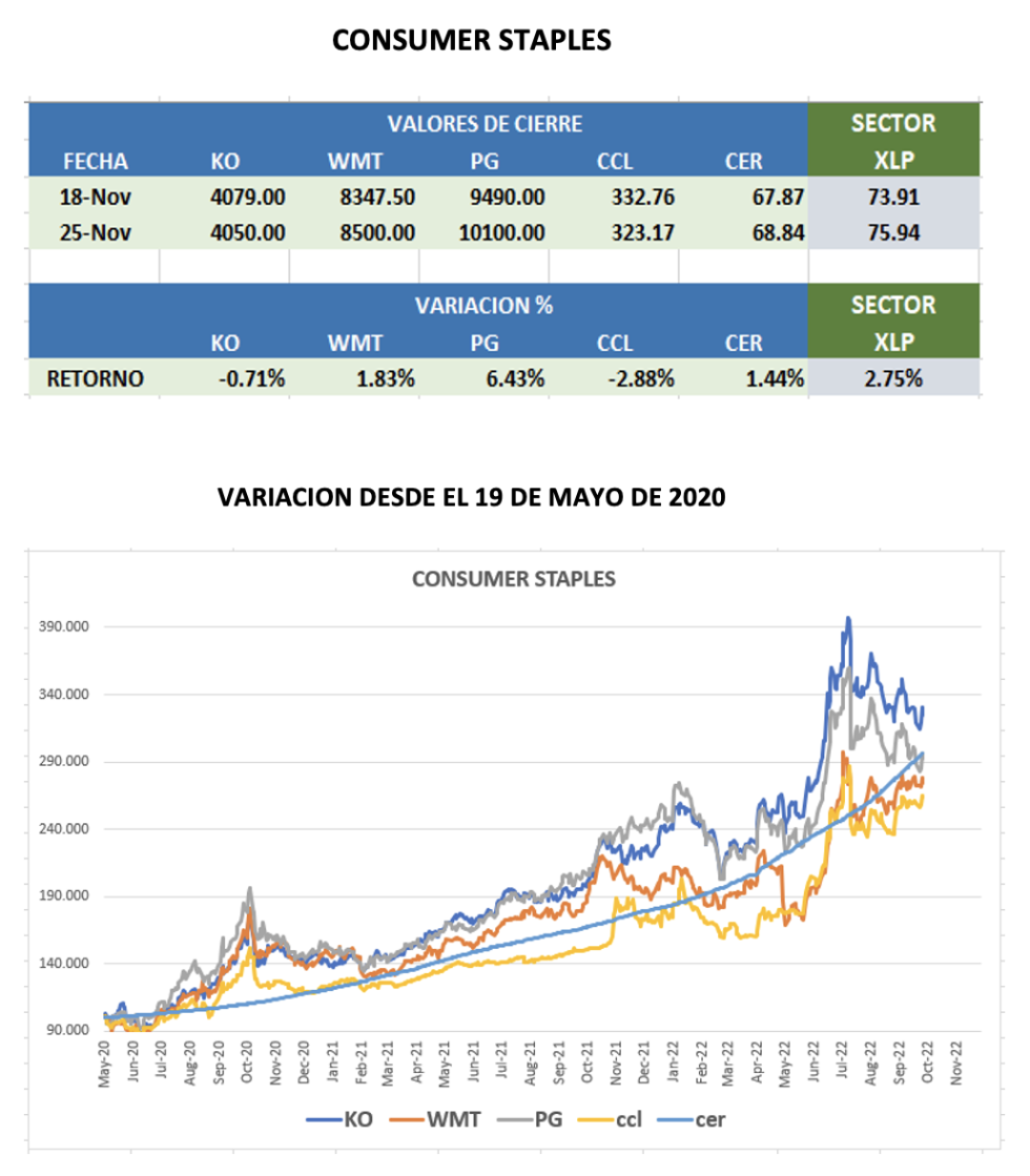 CEDERAs - Evolución semanal al 25 de noviembre 2022