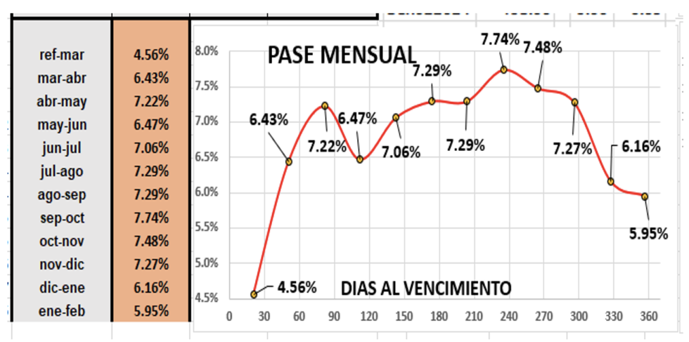 Evolución de las cotizaciones del dólar al 10 de marzo 2023