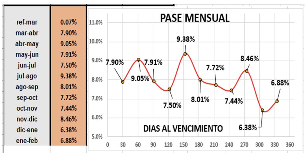 Evolución de las cotizaciones del dolar al 31 de marzo 2023 