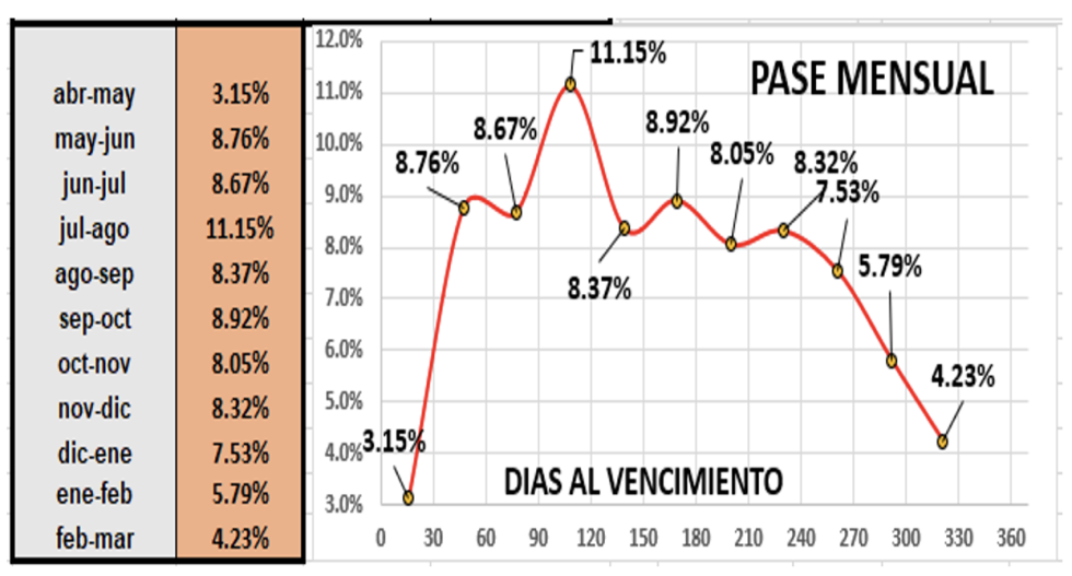 Evolución de las cotizaciones del dólar al 14 de abril 2023