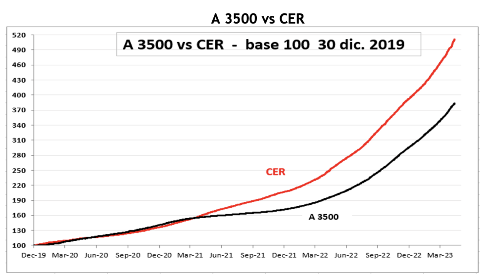 Evolución de las cotizaciones del dólar al 12 de mayo 2023