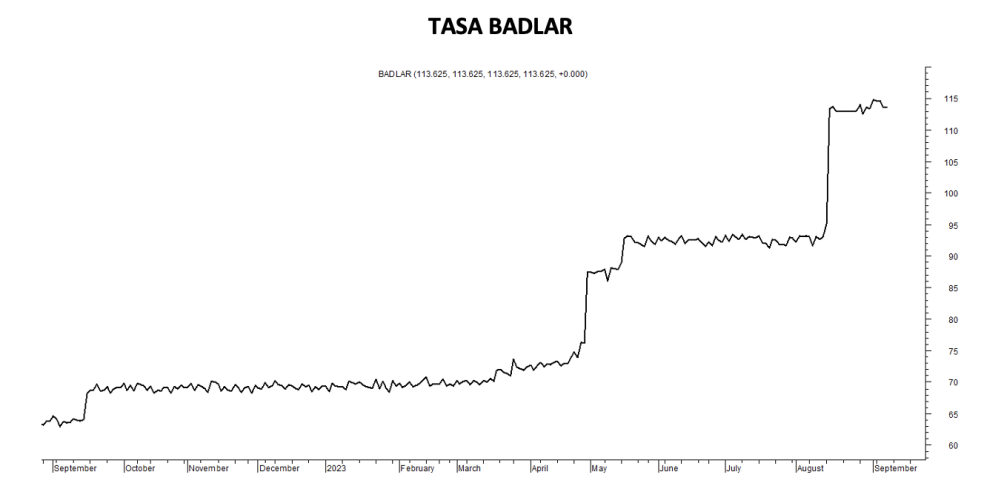 Tasa de política monetaria al 8 de septiembre 2023