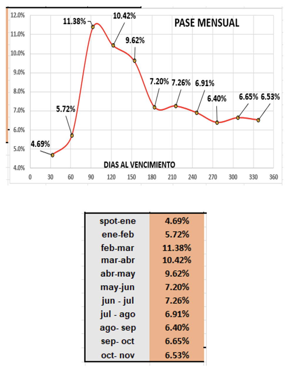 Evolución de las cotizaciones del dolar al 29 de diciembre 2023