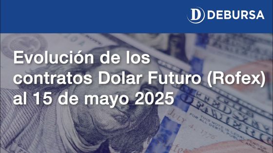 Evolución de los contratos de Dólar Futuro ROFEX al 15 de mayo 2025