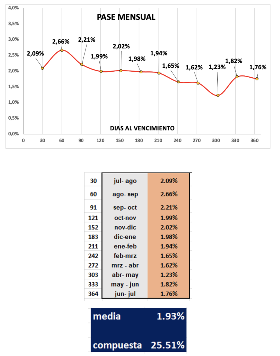 Evolución de las cotizaciones del dólar al 1 de agosto 2025