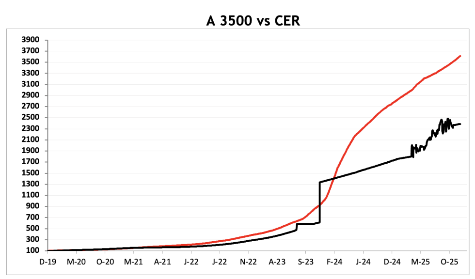 Evolución de las cotizaciones del dólar al 26 de diciembre 2025