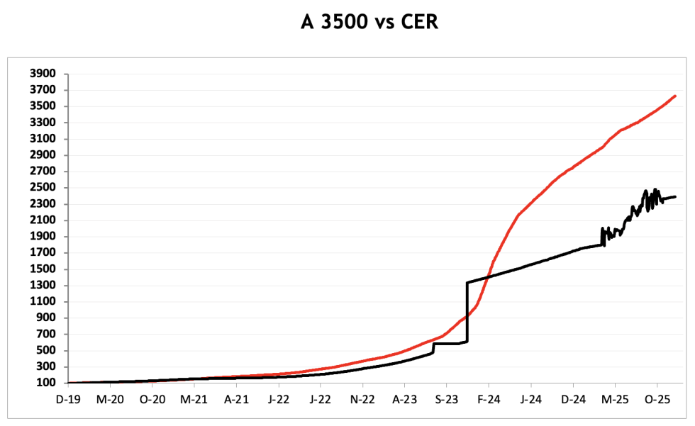 Evolución de las cotizaciones del dólar al 2 de enero 2026