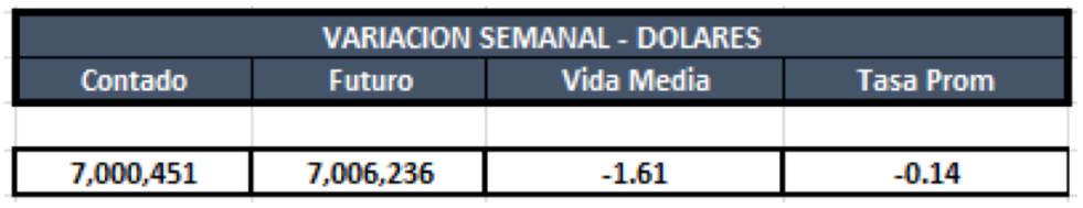 Cauciones en dólares al 23 de agosto 2019