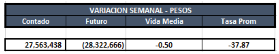 Cauciones en pesos al 6 de septiembre 2019