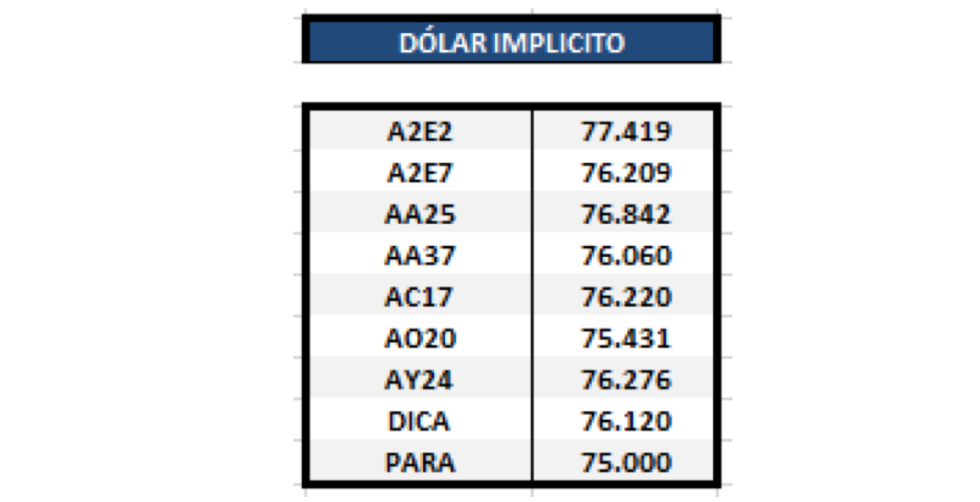 Bonos en dolares al 1ro de noviembre 2019