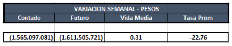 Cauciones en pesos al 1ro de noviembre 2019