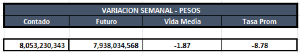 Cauciones en pesos al 27 de marzo 2020