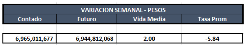 Cauciones en pesos al 8 de abril 2020