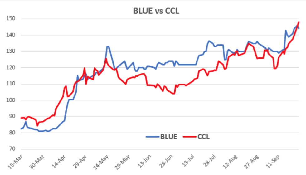 Variación del dólar al 25 de septiembre 2020